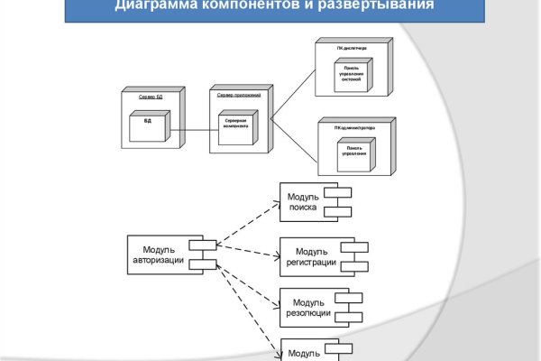 Кракен маркет даркнет скачать